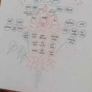 Outline of Reguee tree