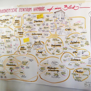 Hamburg Buddhist Centre activity map