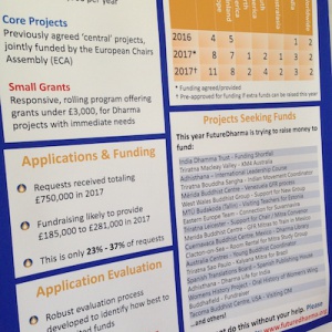 All about FutureDharma